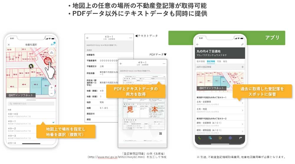 real_estate_register