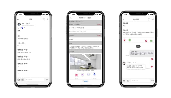 cyzenの報告書機能のイメージ