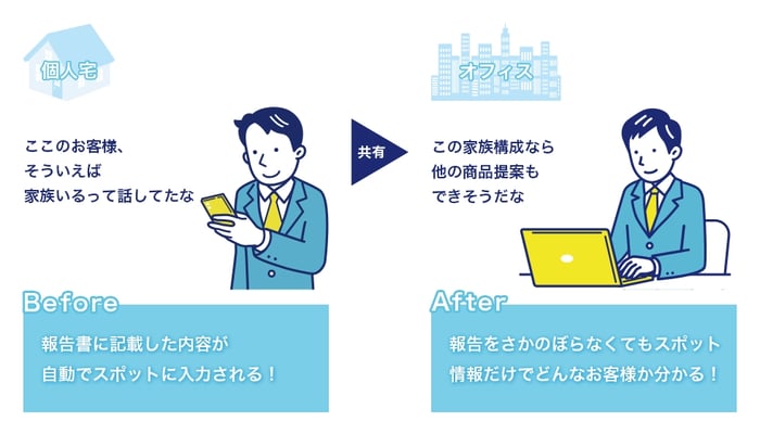 報告書に入力した内容をスポット拡張項目へ反映/更新できる