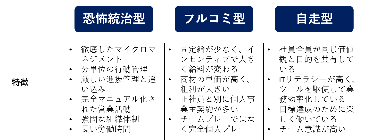 sales_organization