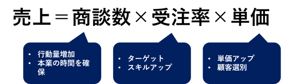 sales_task