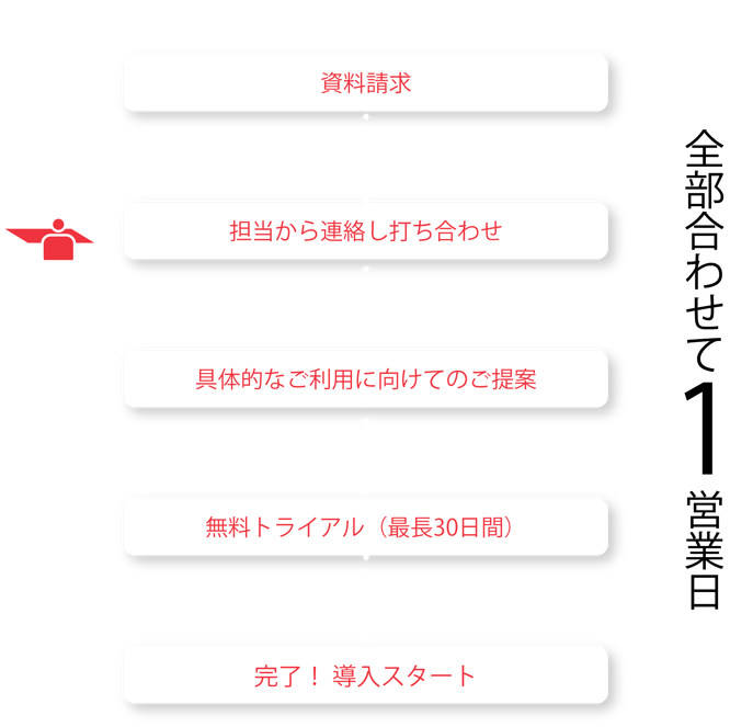 step