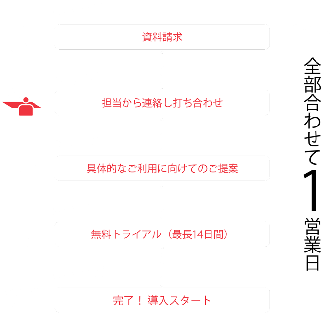 step