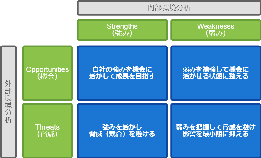 image_swot2