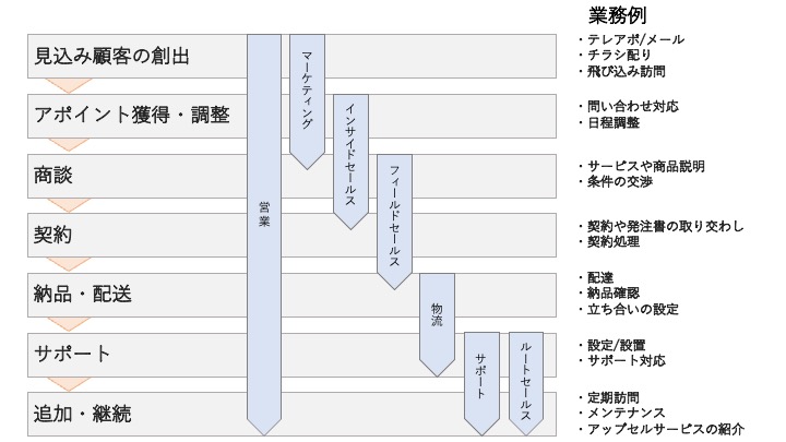 sales_flow_1