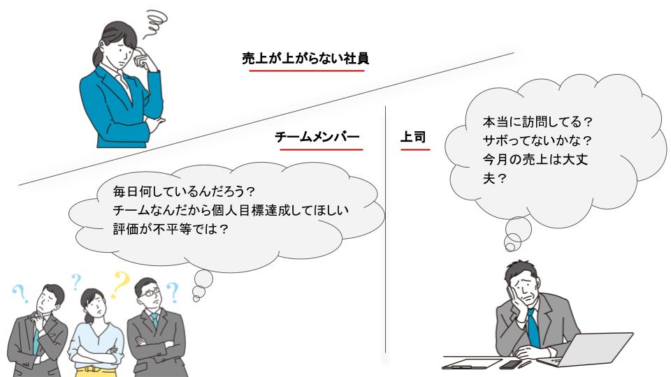 チームワーク