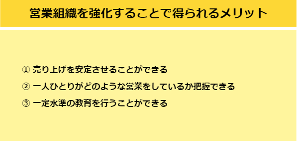 02.営業組織の強化_メリット