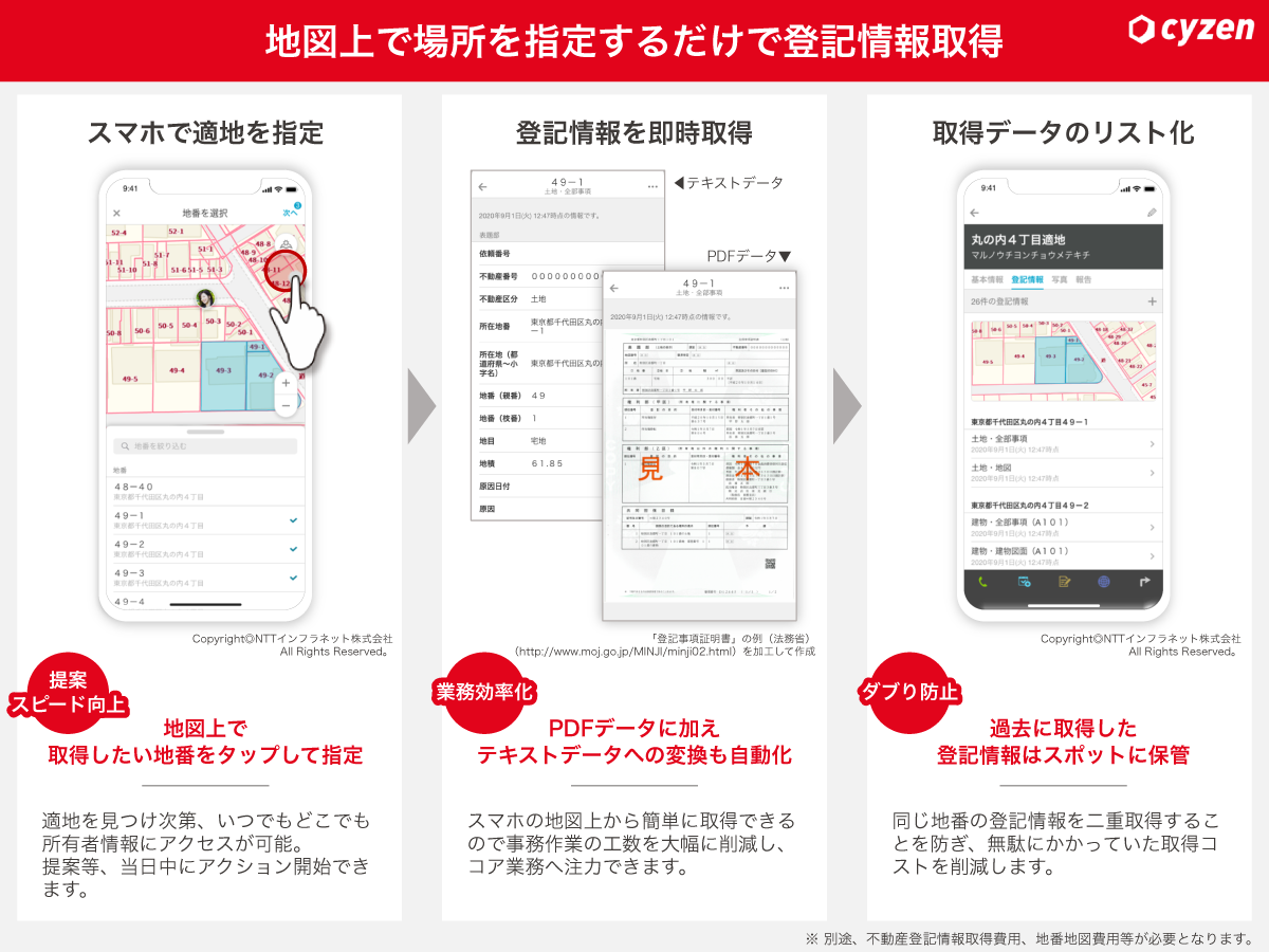 特許出願のお知らせ～登記情報取得の新しい仕組み～