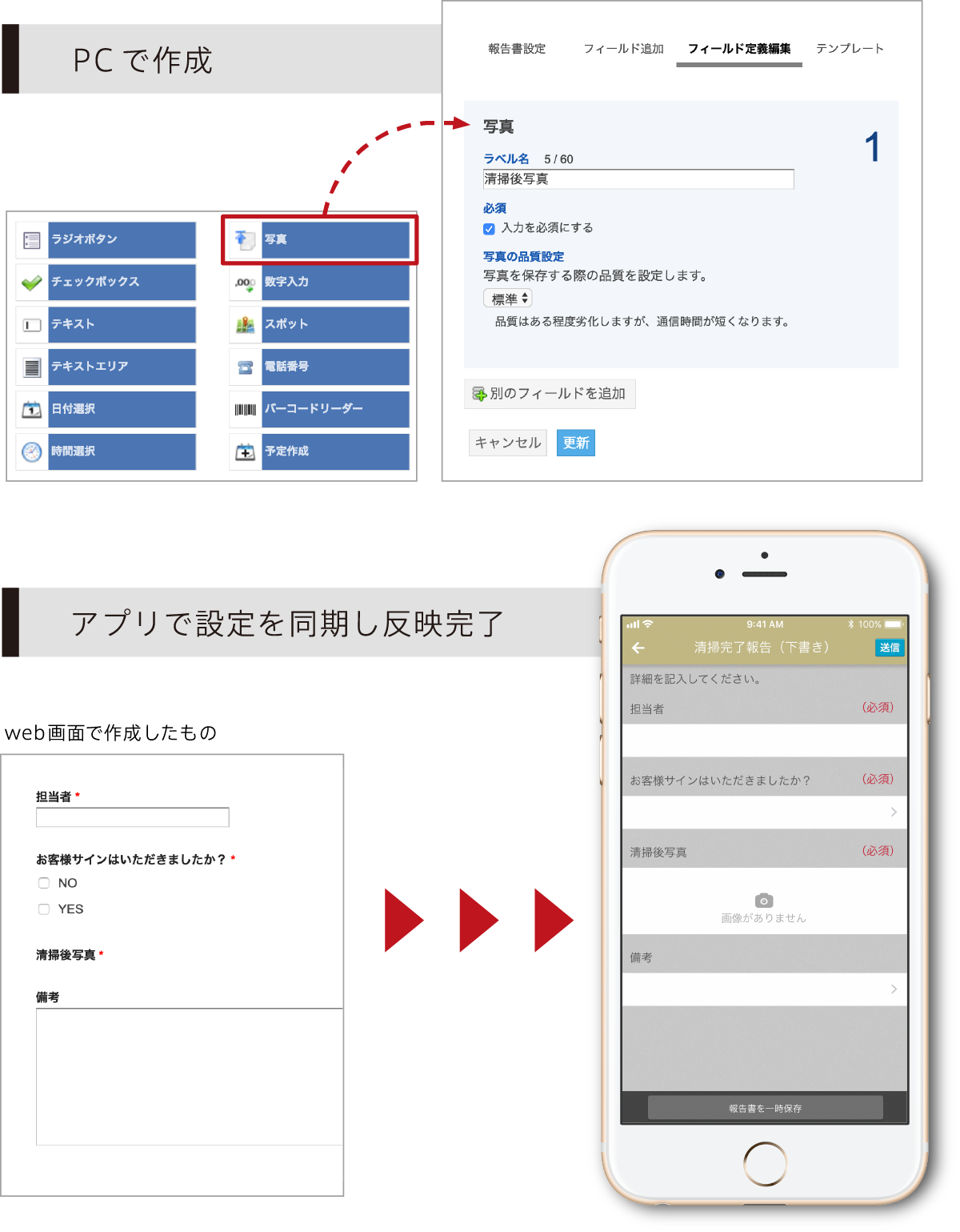 報告書の様式を作成する