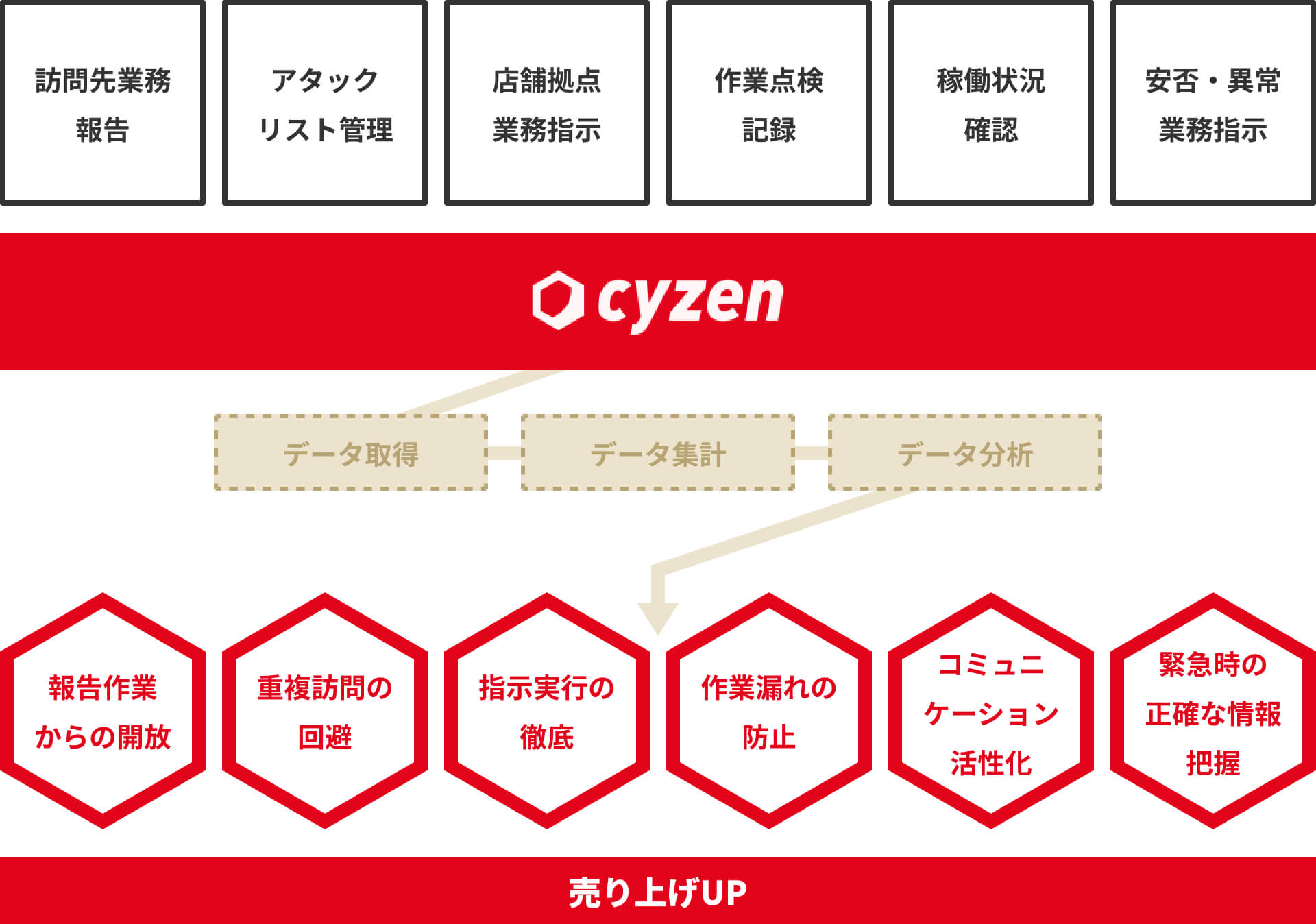 cyen導入後のワークフロー