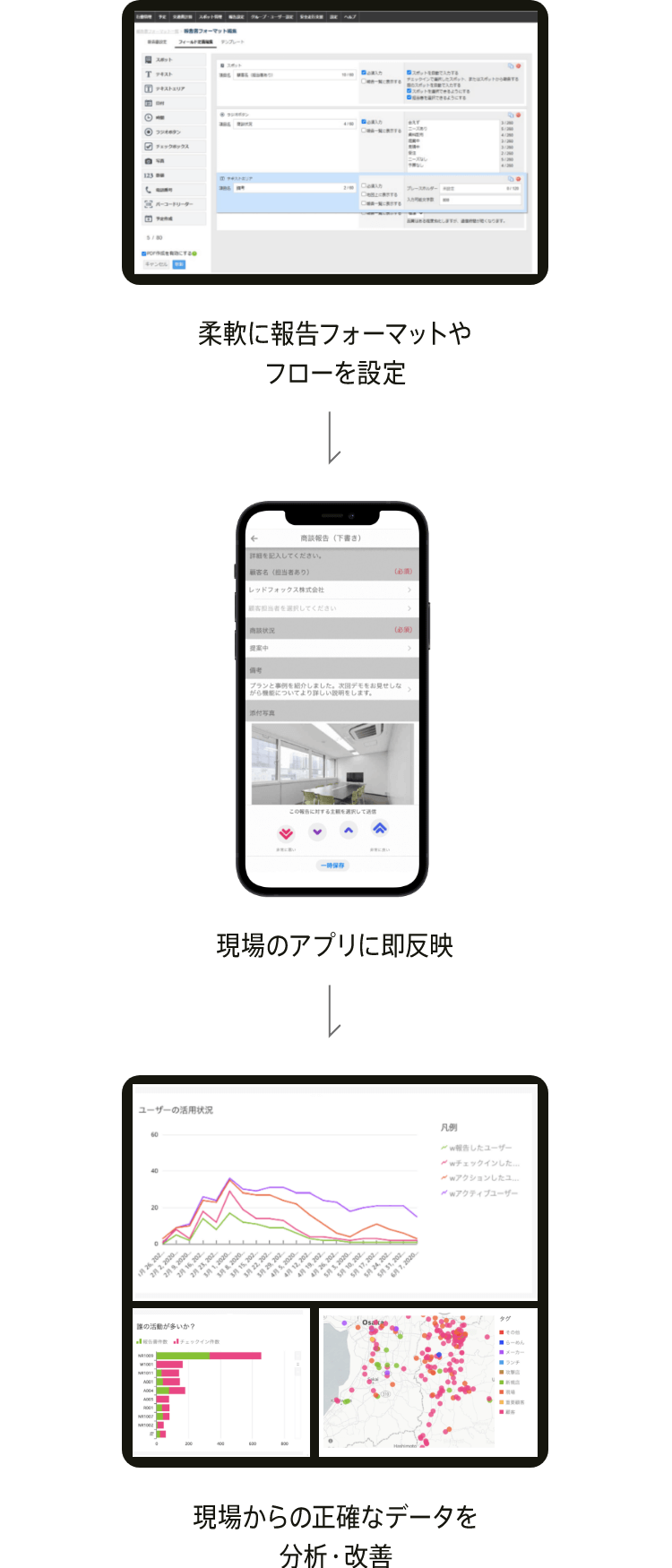 Cyzen サイゼンで カイゼンを 簡単にスマホで業務を見える化