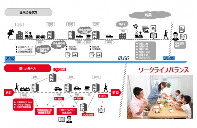 Location_Information_Utilization_8