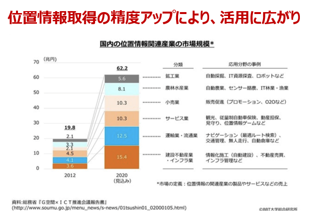 Location_Information_Utilization_2