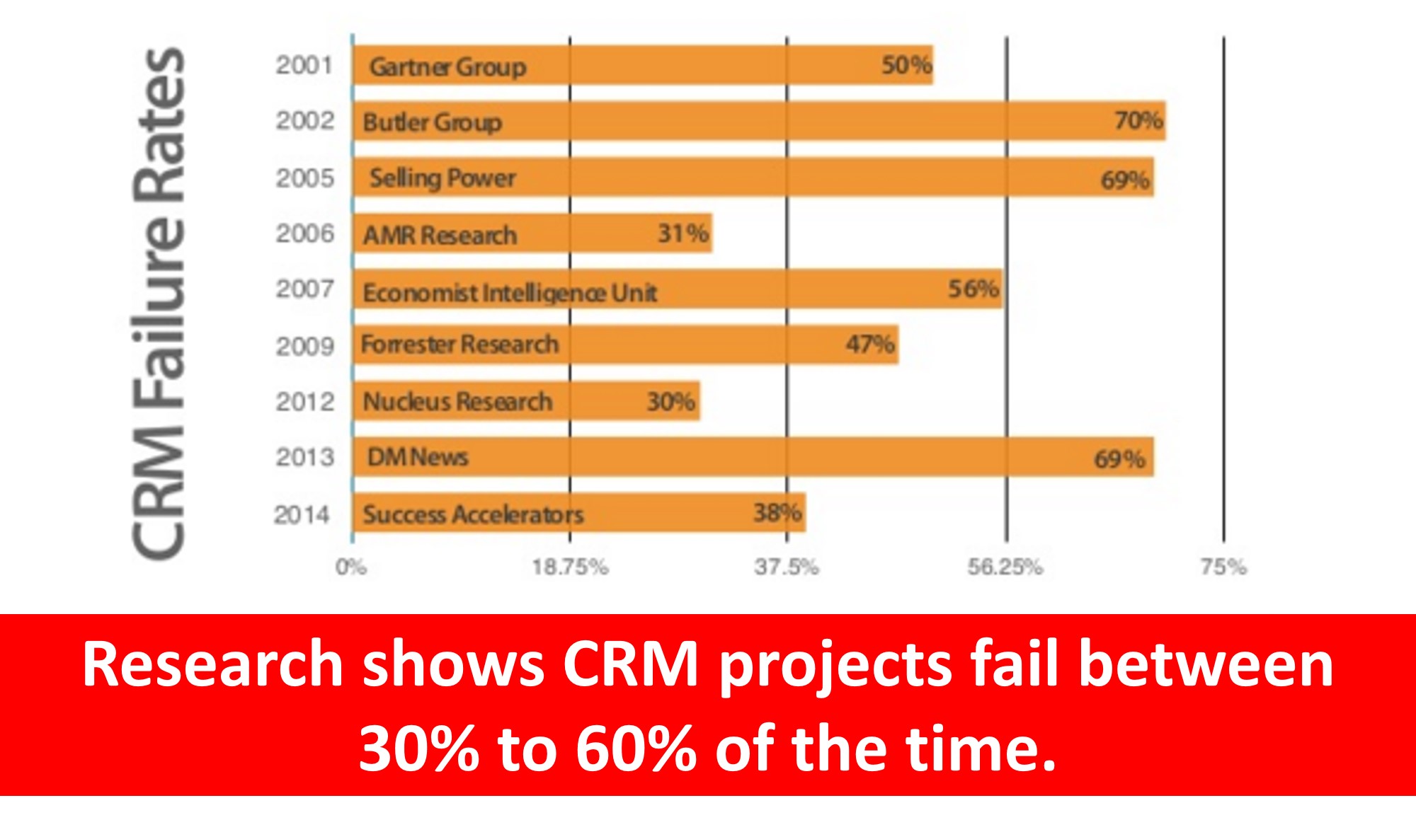 crm-projects-failure-rate