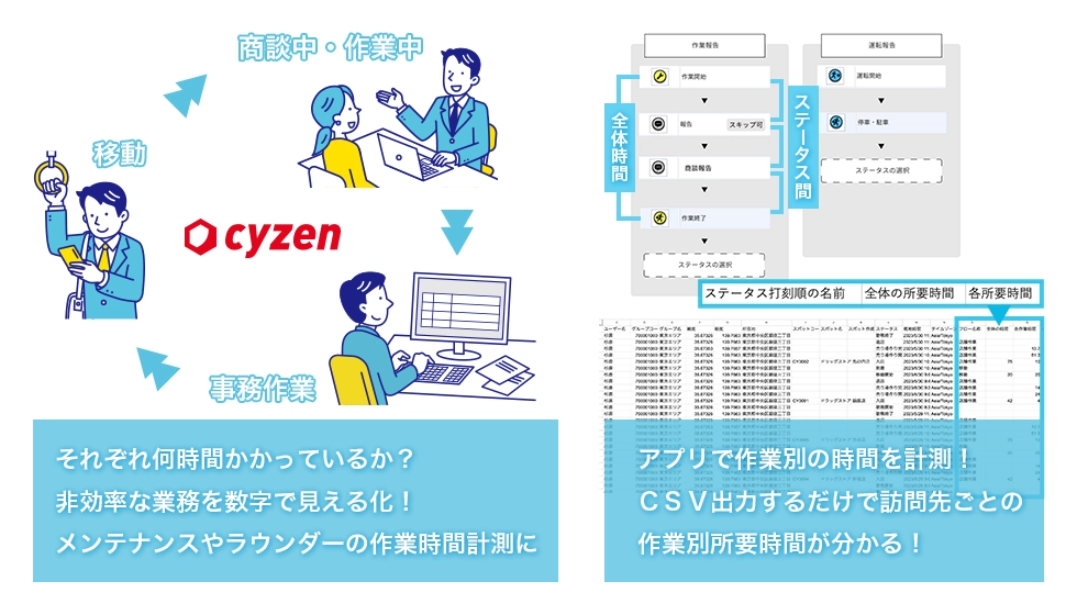 ステータス打刻順の時間計測