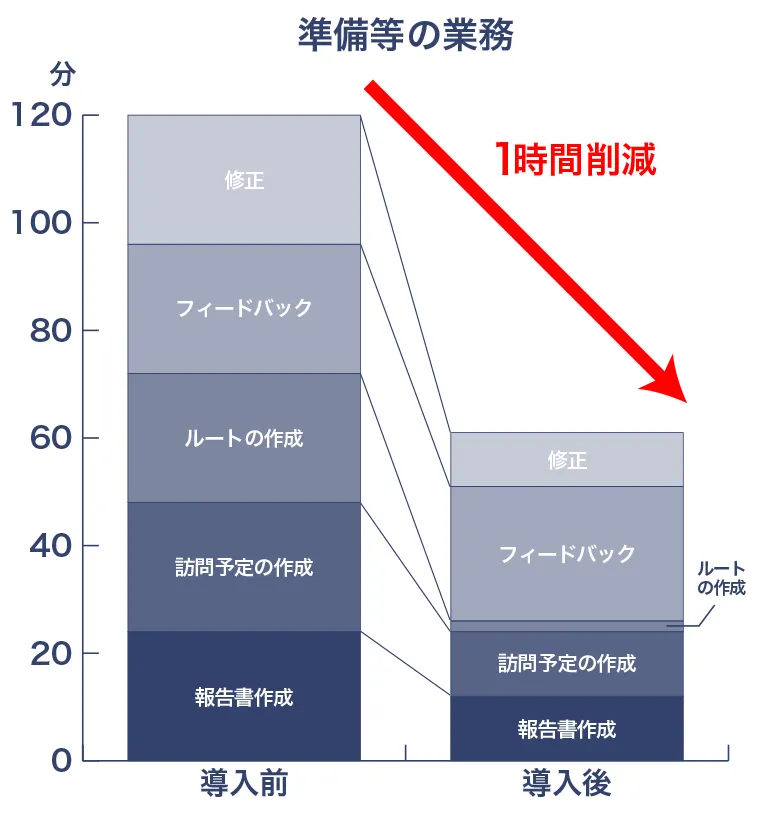 cyzen導入後の実績01