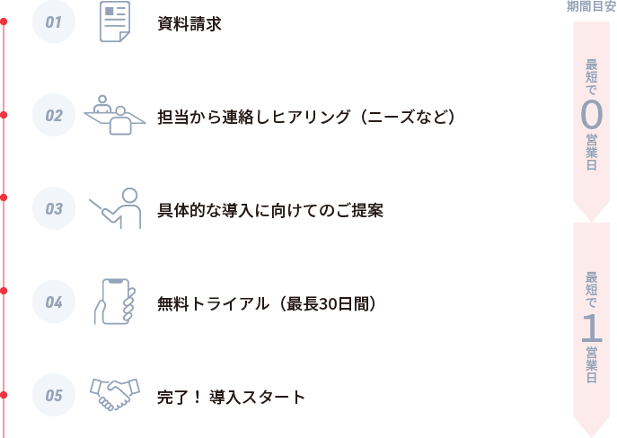 導入までの流れ