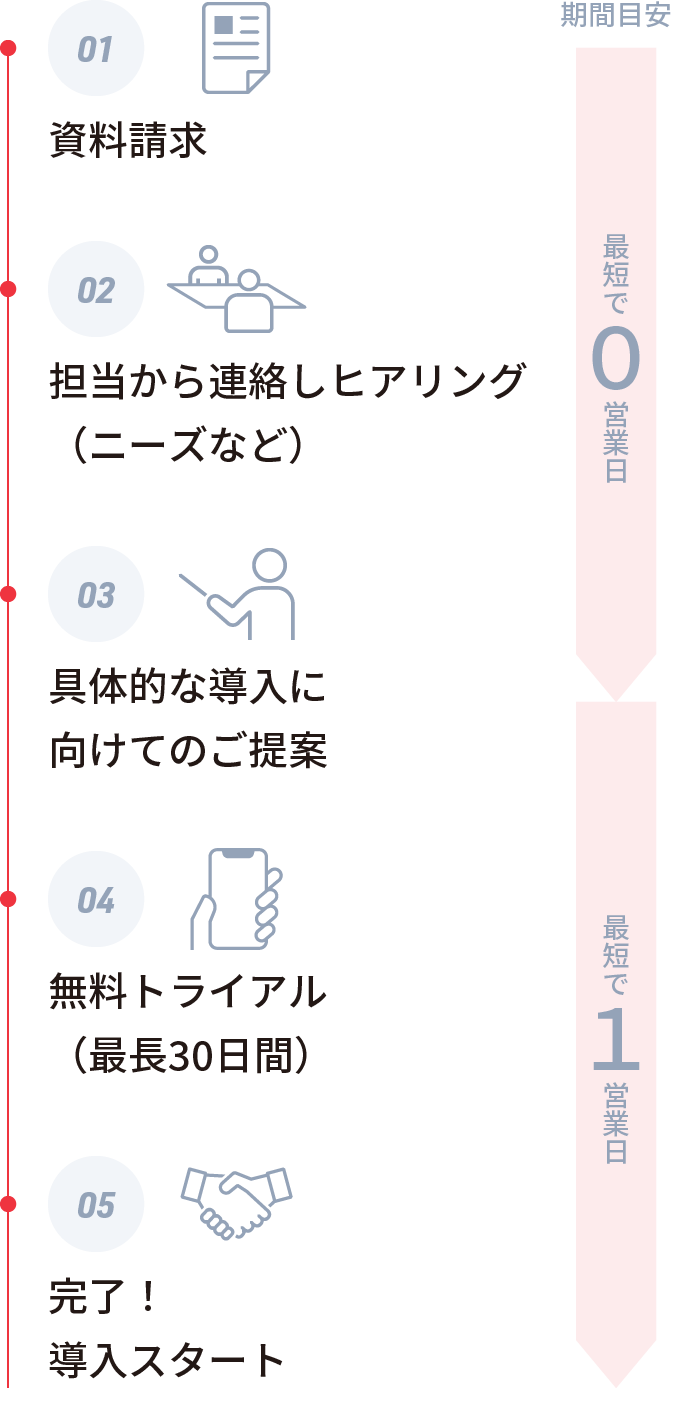 導入までの流れ
