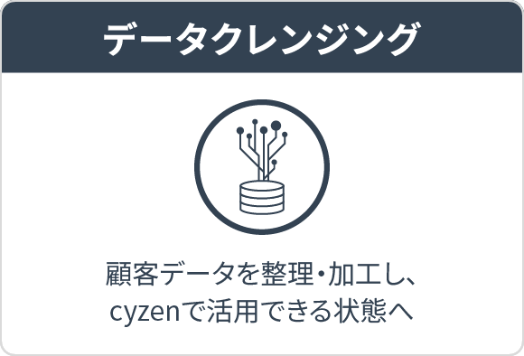 one time セットアップ cyzenの環境設定を個別に支援するサービス 顧客情報の登録支援