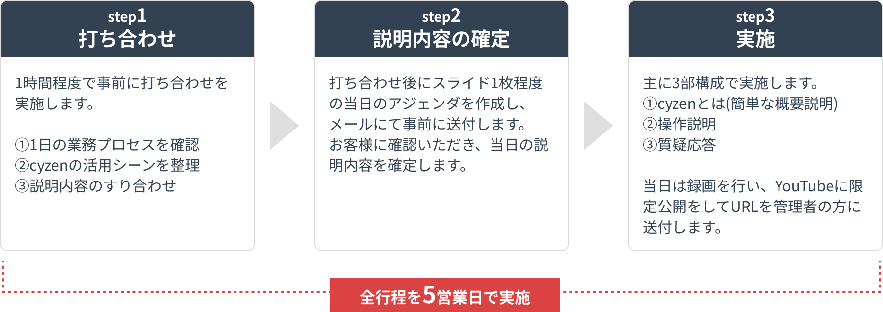 ユーザ向け説明会の表
