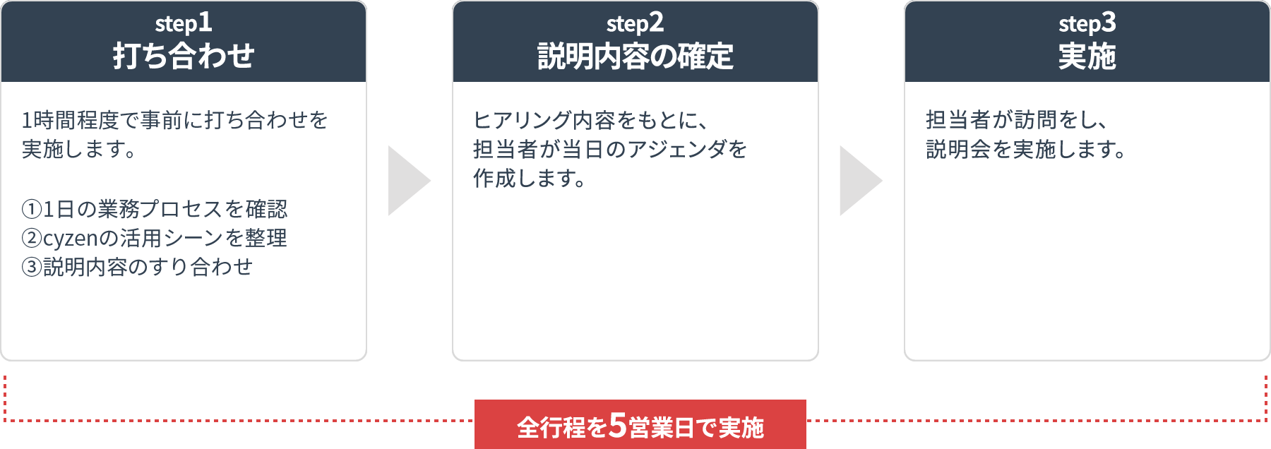 ユーザ向け説明会の表