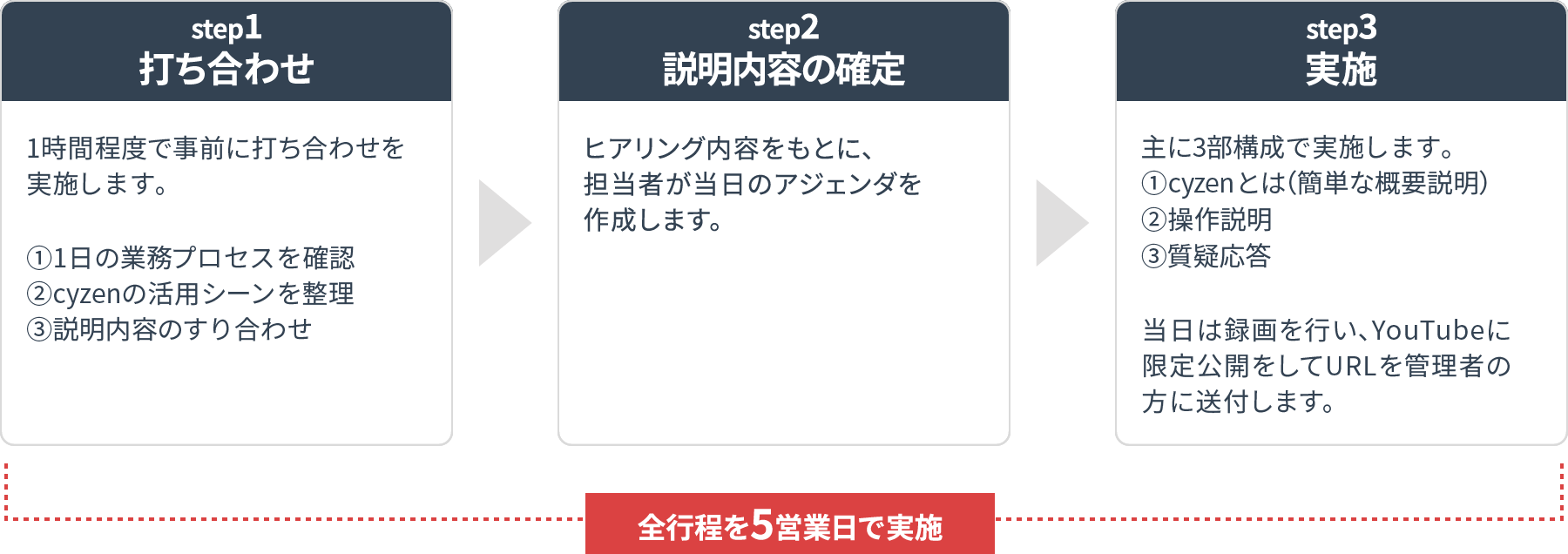 ユーザ向け説明会の表