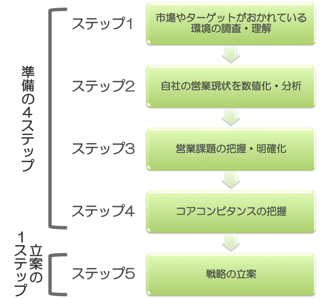 sales_strategy5